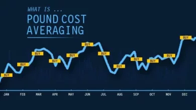 Pound Cost Averaging