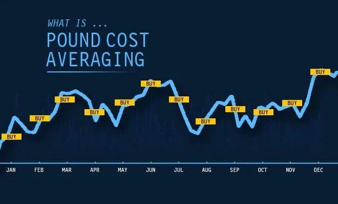 Pound Cost Averaging